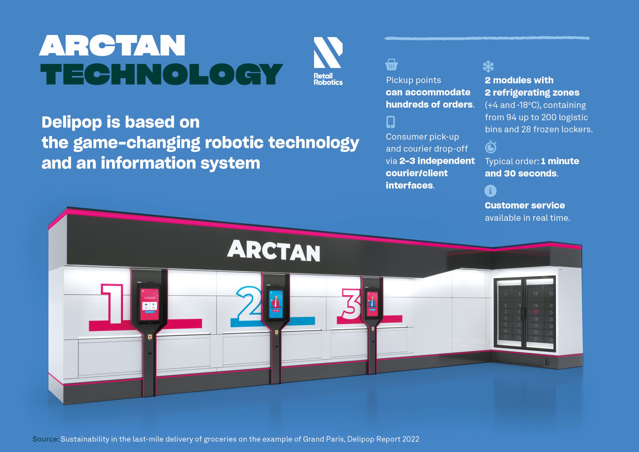 Arctan technology_Delipop-Info-5