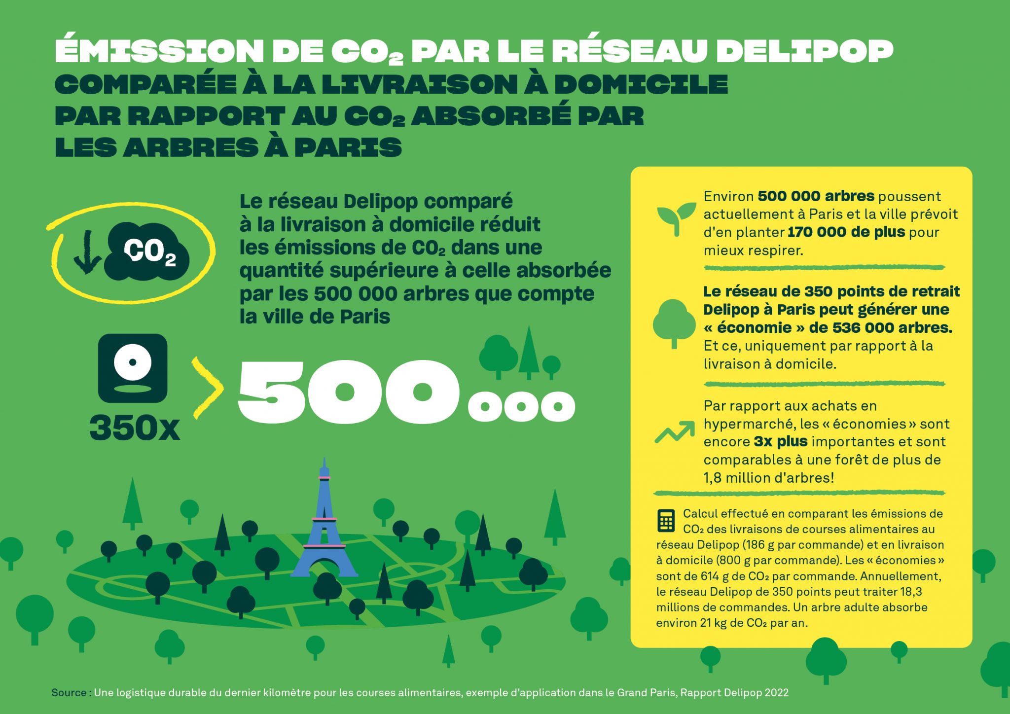 Emission de CO2 par le reseau_Delipop-Info-FR_