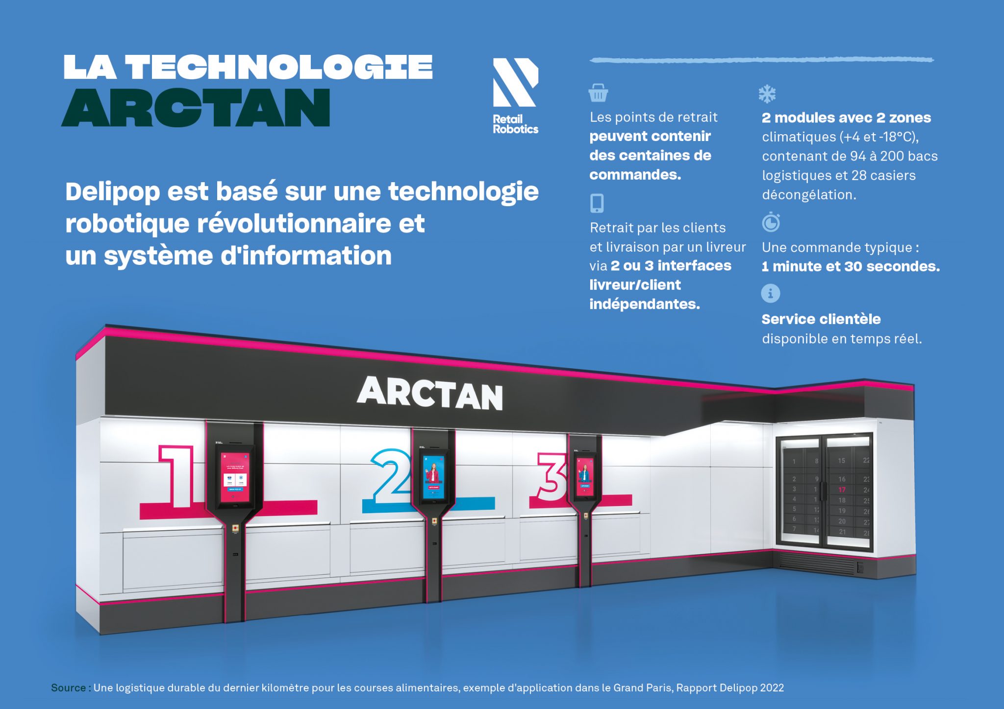 La technologie Arctan_Delipop-Info-FR-5